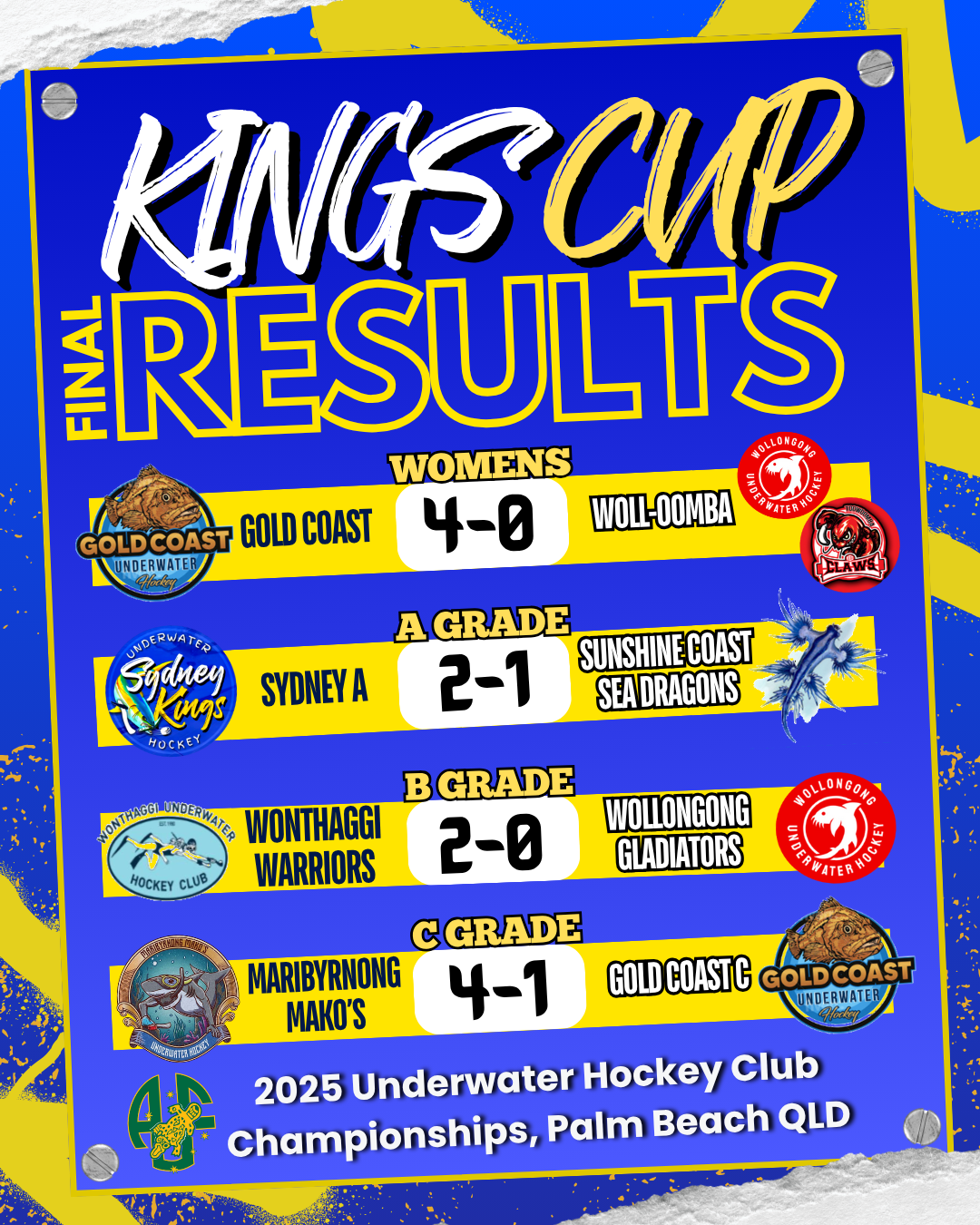 2025 Kings Cup Final Results
